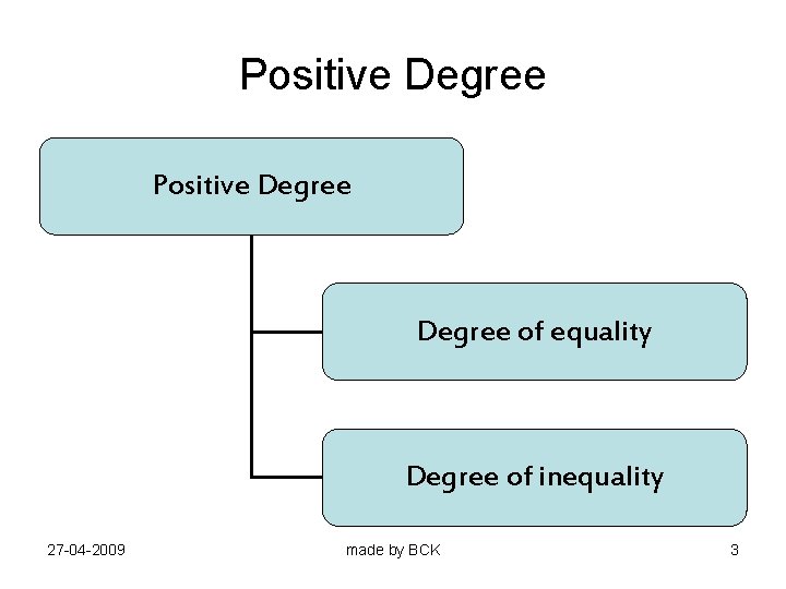 Positive Degree of equality Degree of inequality 27 -04 -2009 made by BCK 3