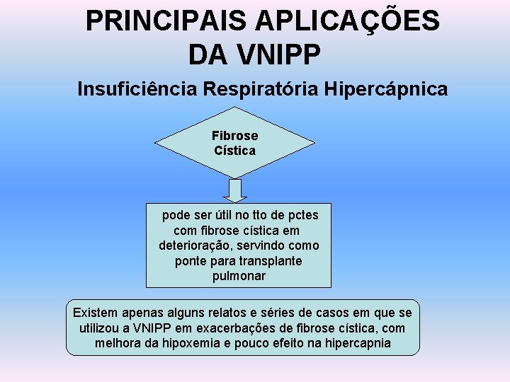 PRINCIPAIS APLICAÇÕES DA VNIPP Insuficiência Respiratória Hipercápnica Fibrose Cística pode ser útil no tto