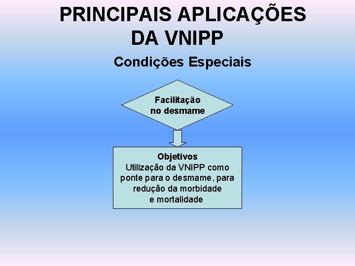 PRINCIPAIS APLICAÇÕES DA VNIPP Condições Especiais Facilitação no desmame Objetivos Utilização da VNIPP como