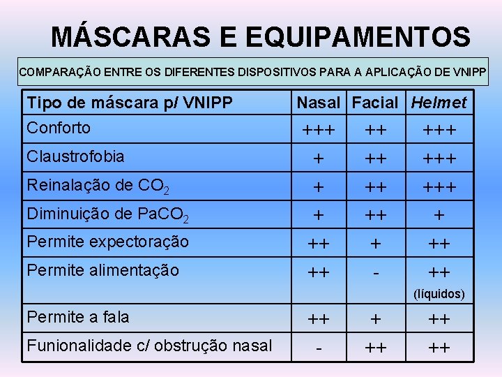 MÁSCARAS E EQUIPAMENTOS COMPARAÇÃO ENTRE OS DIFERENTES DISPOSITIVOS PARA A APLICAÇÃO DE VNIPP Tipo