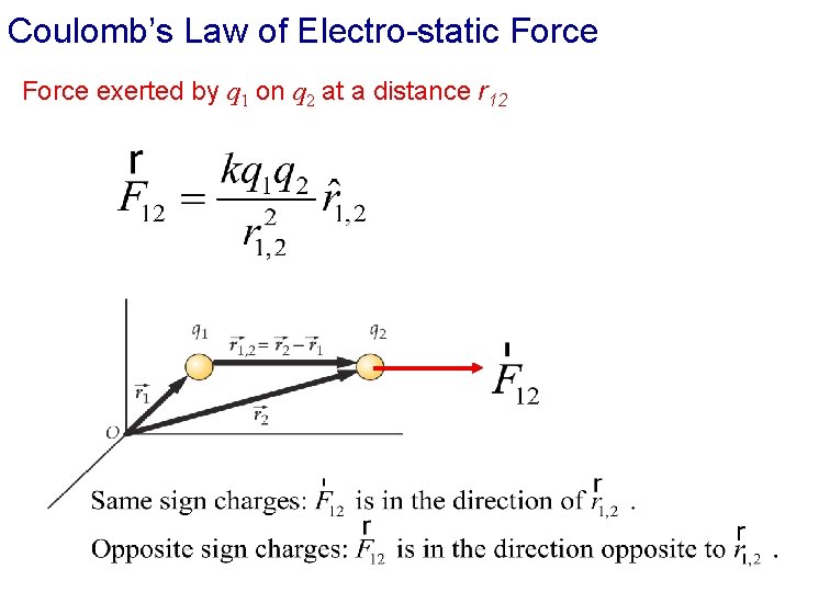 Coulomb’s Law of Electro-static Force exerted by q 1 on q 2 at a