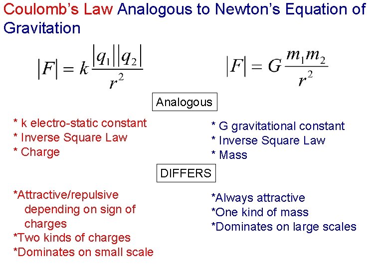 Coulomb’s Law Analogous to Newton’s Equation of Gravitation Analogous * k electro-static constant *