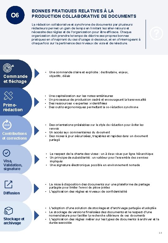 O 6 BONNES PRATIQUES RELATIVES À LA PRODUCTION COLLABORATIVE DE DOCUMENTS La rédaction collaborative