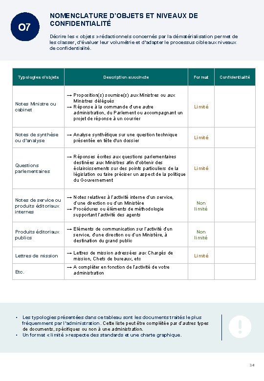 O 7 NOMENCLATURE D’OBJETS ET NIVEAUX DE CONFIDENTIALITÉ Décrire les « objets » rédactionnels