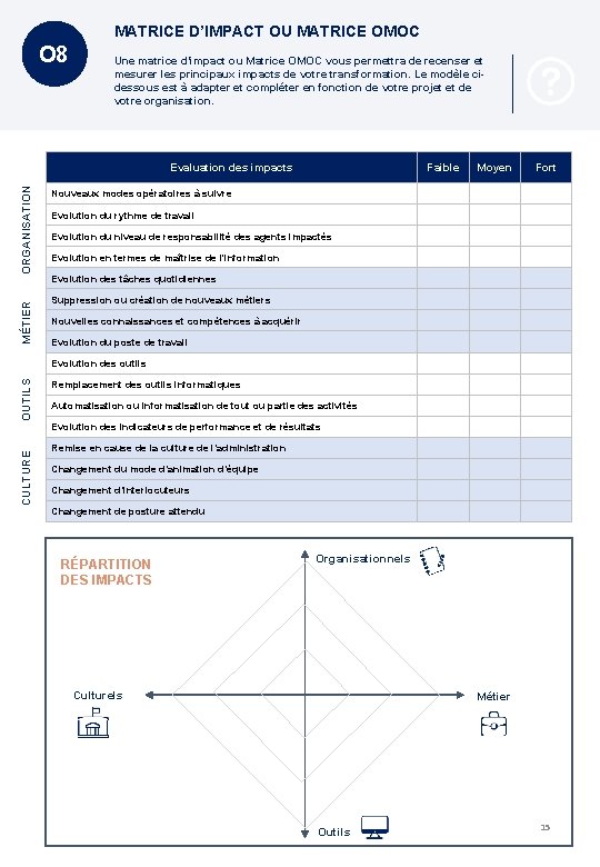 MATRICE D’IMPACT OU MATRICE OMOC O 8 Une matrice d’impact ou Matrice OMOC vous