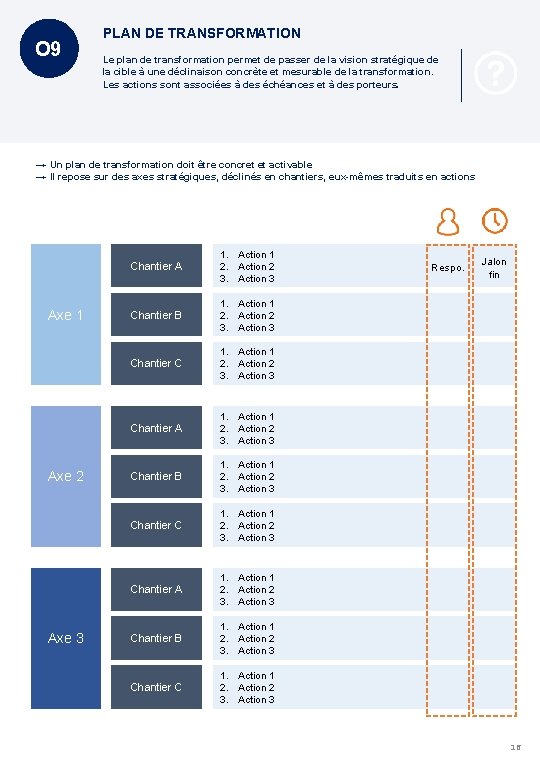 O 9 PLAN DE TRANSFORMATION Le plan de transformation permet de passer de la