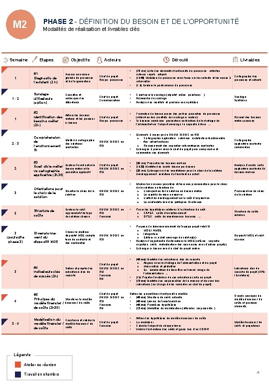 M 2 Semaine 1 1 -2 PHASE 2 - DÉFINITION DU BESOIN ET DE
