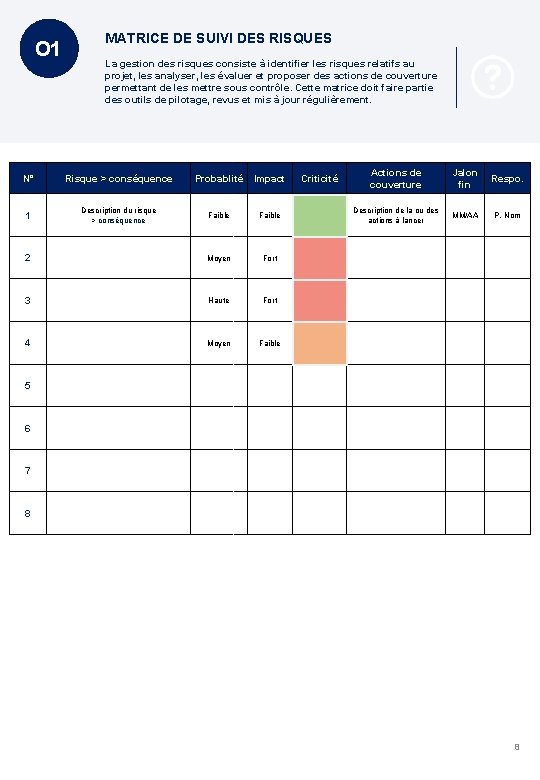 O 1 MATRICE DE SUIVI DES RISQUES La gestion des risques consiste à identifier