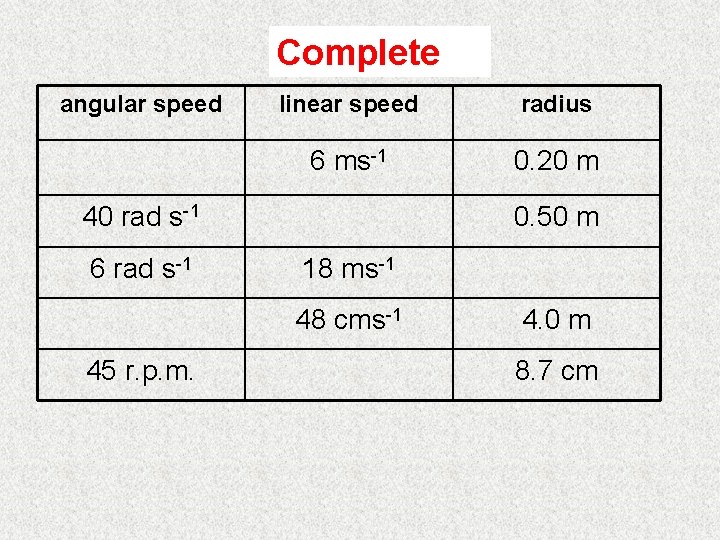 Complete angular speed linear speed radius 6 ms-1 0. 20 m 40 rad s-1