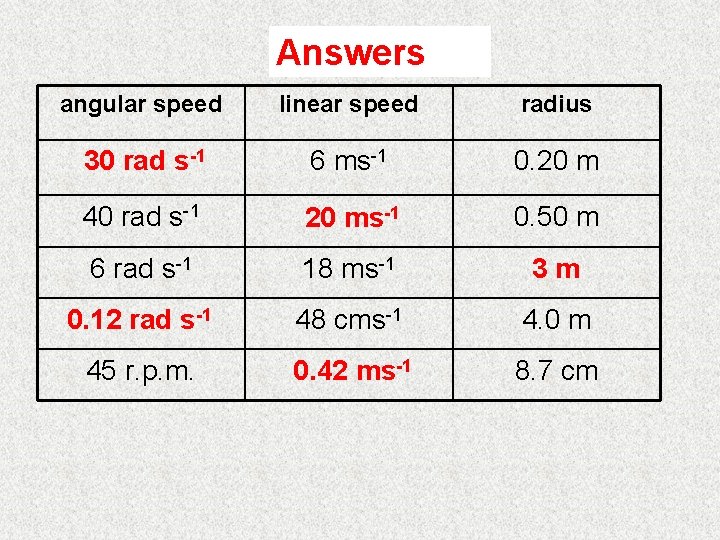 Complete Answers angular speed linear speed radius 30 rad s-1 6 ms-1 0. 20