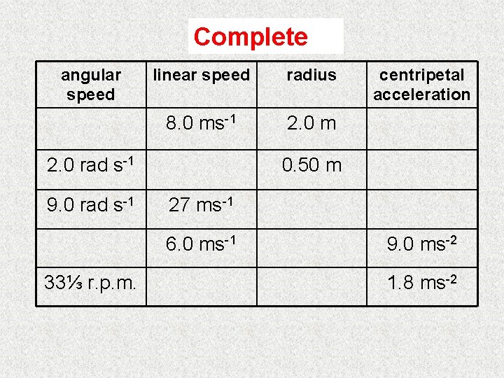 Complete angular speed linear speed radius 8. 0 ms-1 2. 0 m 2. 0