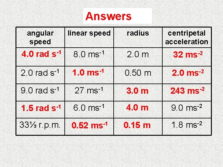 Complete Answers angular speed linear speed radius centripetal acceleration 4. 0 rad s-1 8.
