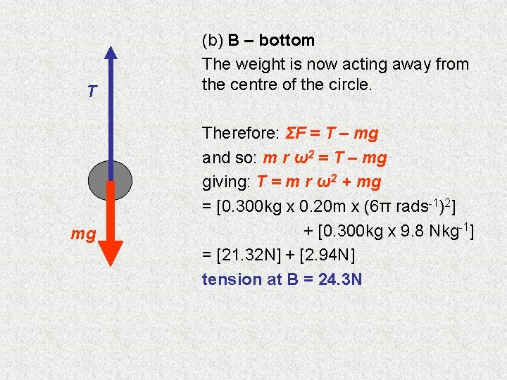 T mg (b) B – bottom The weight is now acting away from the