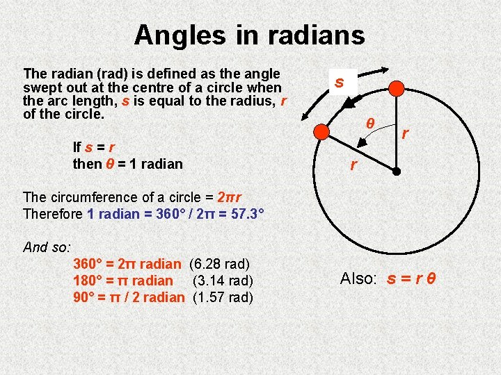 Angles in radians The radian (rad) is defined as the angle swept out at