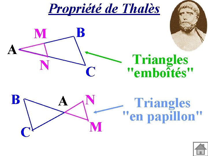 Propriété de Thalès B M A N B C A C N M Triangles