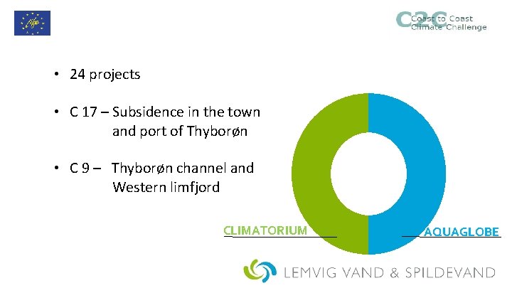  • 24 projects • C 17 – Subsidence in the town and port