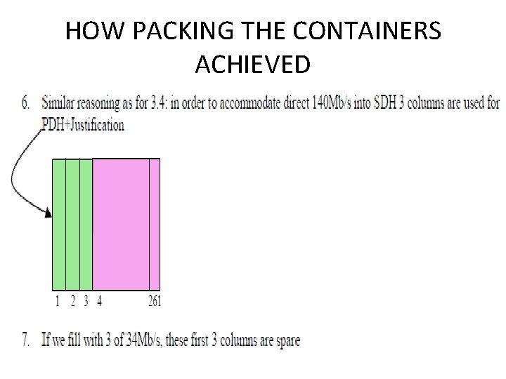 HOW PACKING THE CONTAINERS ACHIEVED 