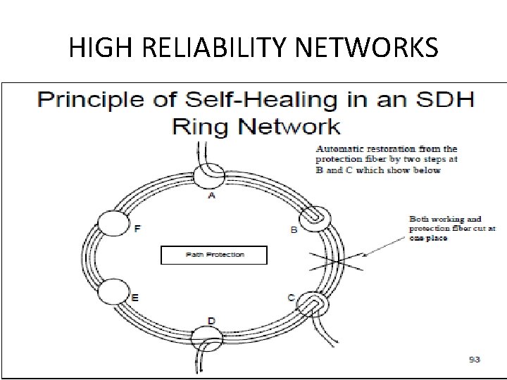 HIGH RELIABILITY NETWORKS 