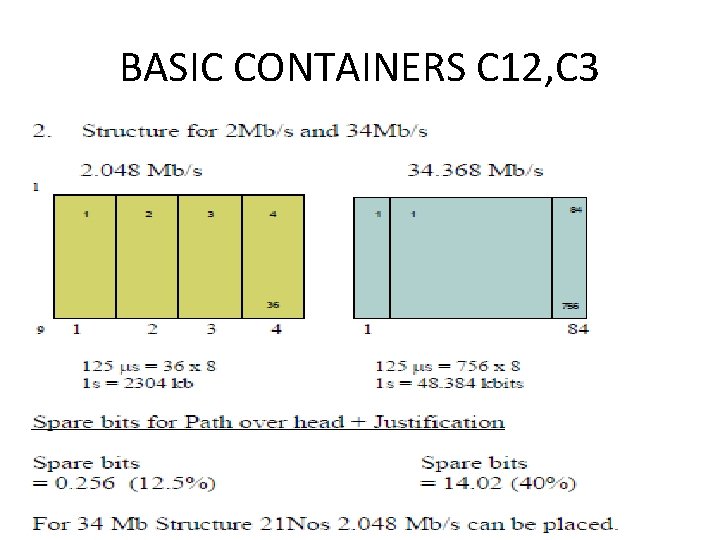 BASIC CONTAINERS C 12, C 3 