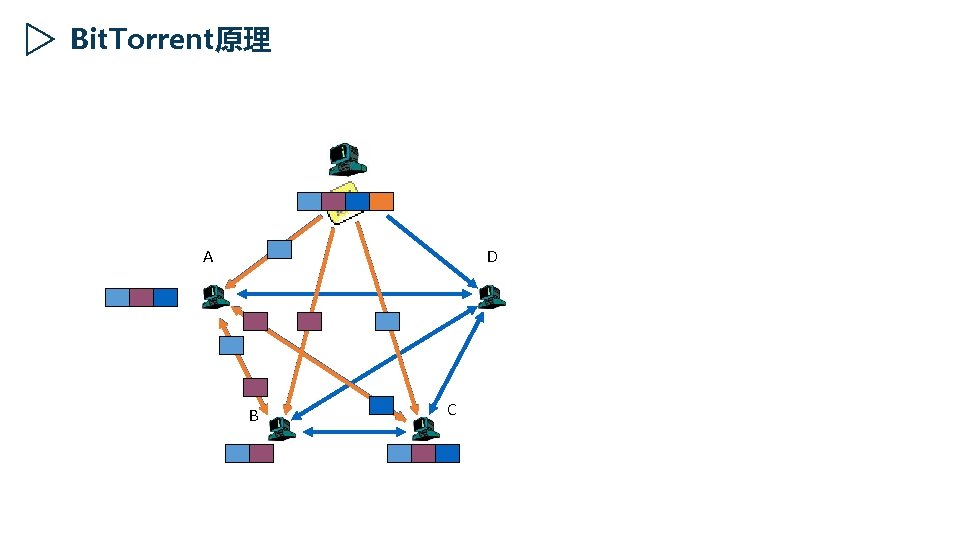 Bit. Torrent原理 A D B C 