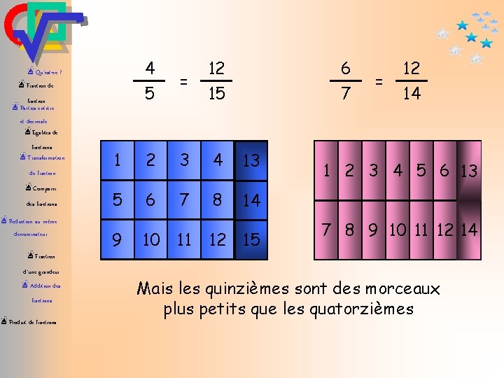 æQu’est-ce ? æFraction de fraction æParties entière et décimale æEgalités de fractions æTransformation de