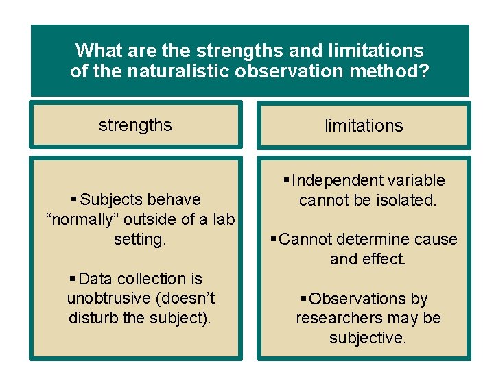 What are the strengths and limitations of the naturalistic observation method? strengths § Subjects