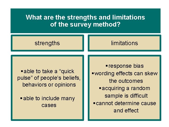 What are the strengths and limitations of the survey method? strengths § able to
