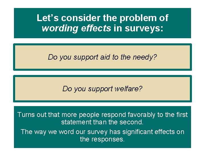 Let’s consider the problem of wording effects in surveys: Do you support aid to