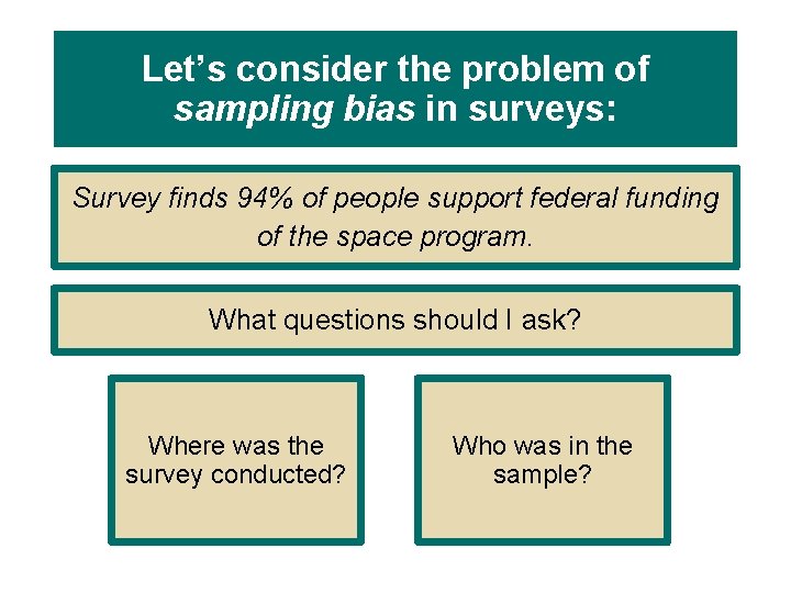 Let’s consider the problem of sampling bias in surveys: Survey finds 94% of people