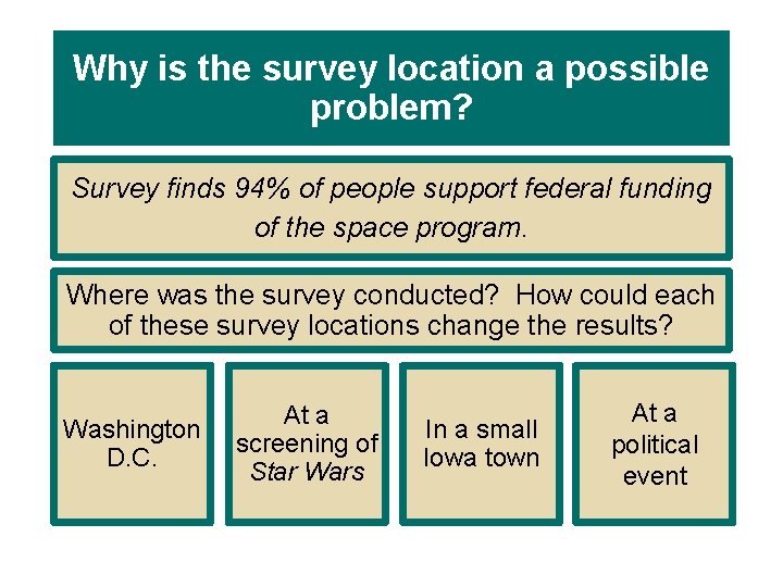 Why is the survey location a possible problem? Survey finds 94% of people support