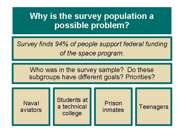 Why is the survey population a possible problem? Survey finds 94% of people support