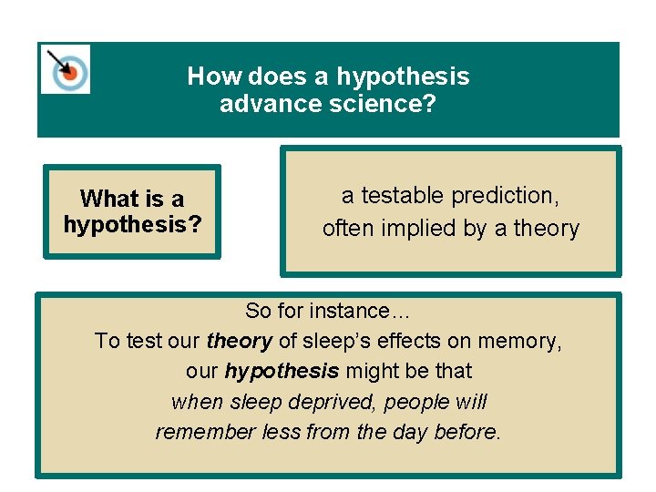 How does a hypothesis advance science? What is a hypothesis? a testable prediction, often