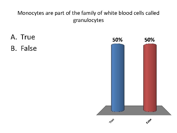 Monocytes are part of the family of white blood cells called granulocytes A. True