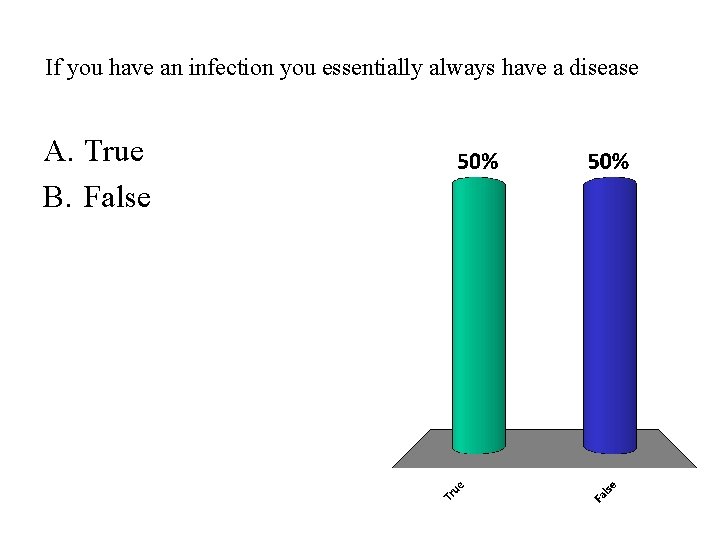 If you have an infection you essentially always have a disease A. True B.