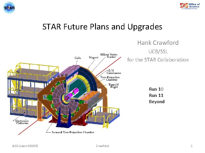 STAR Future Plans and Upgrades Hank Crawford UCB/SSL for the STAR Collaboration Run 10