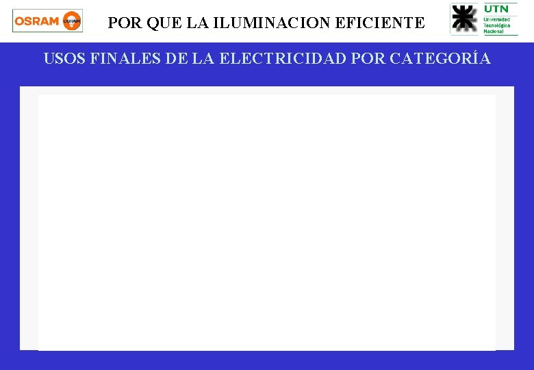 POR QUE LA ILUMINACION EFICIENTE USOS FINALES DE LA ELECTRICIDAD POR CATEGORÍA 