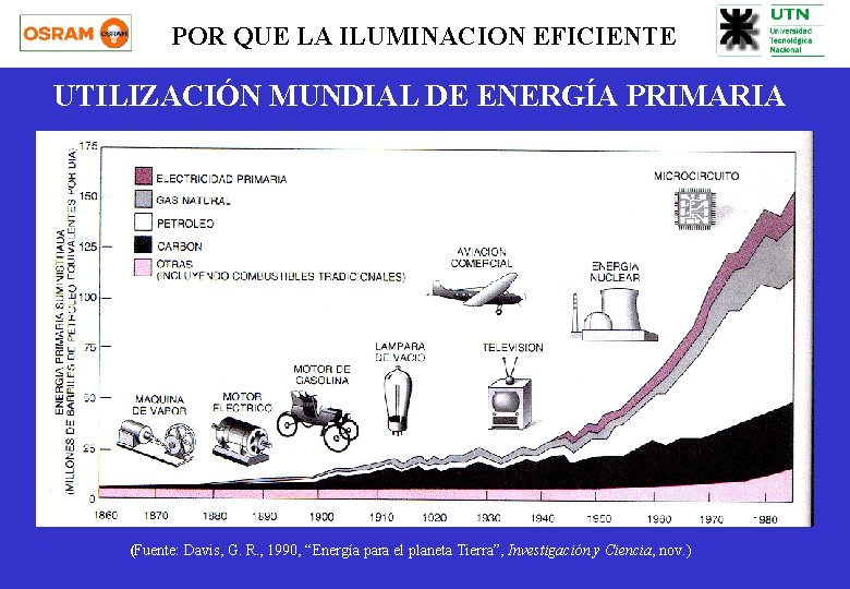 POR QUE LA ILUMINACION EFICIENTE UTILIZACIÓN MUNDIAL DE ENERGÍA PRIMARIA (Fuente: Davis, G. R.