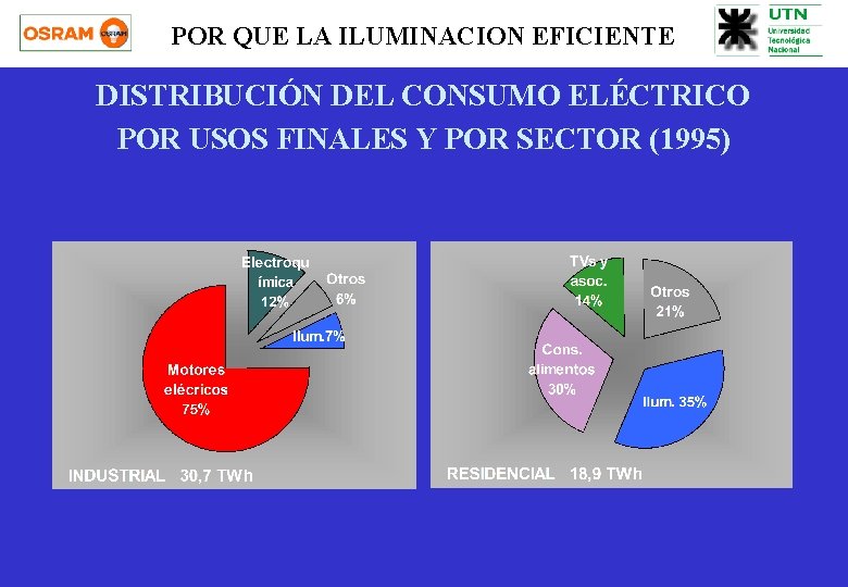 POR QUE LA ILUMINACION EFICIENTE DISTRIBUCIÓN DEL CONSUMO ELÉCTRICO POR USOS FINALES Y POR