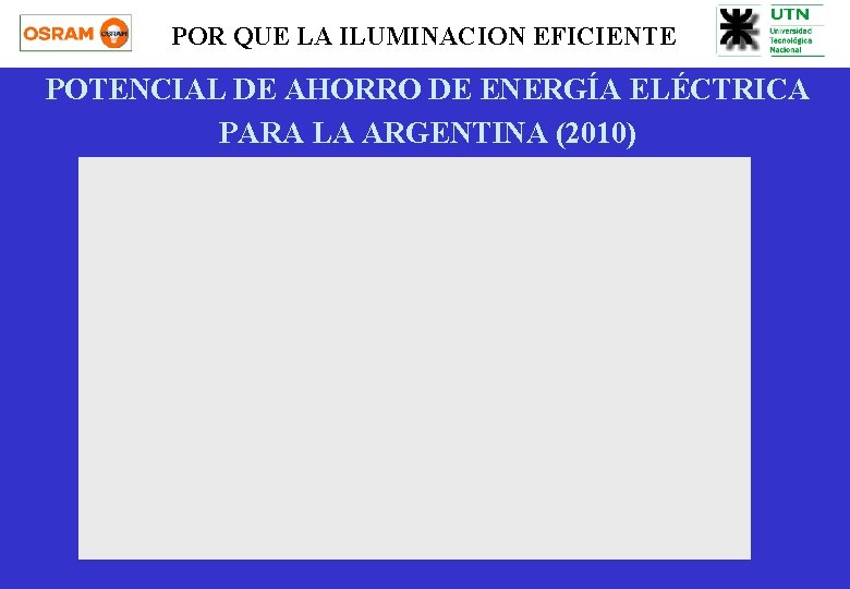 POR QUE LA ILUMINACION EFICIENTE POTENCIAL DE AHORRO DE ENERGÍA ELÉCTRICA PARA LA ARGENTINA