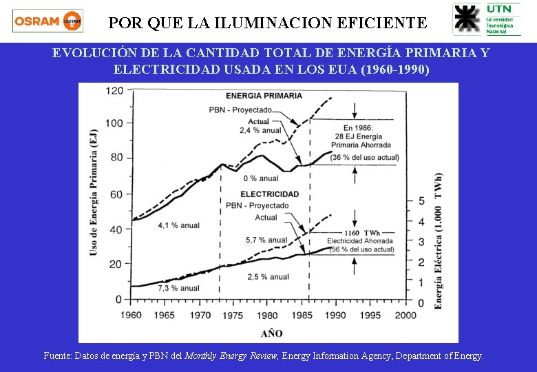 POR QUE LA ILUMINACION EFICIENTE EVOLUCIÓN DE LA CANTIDAD TOTAL DE ENERGÍA PRIMARIA Y POR QUE LA ILUMINACION EFICIENTE EVOLUCIÓN DE LA CANTIDAD TOTAL DE ENERGÍA PRIMARIA Y