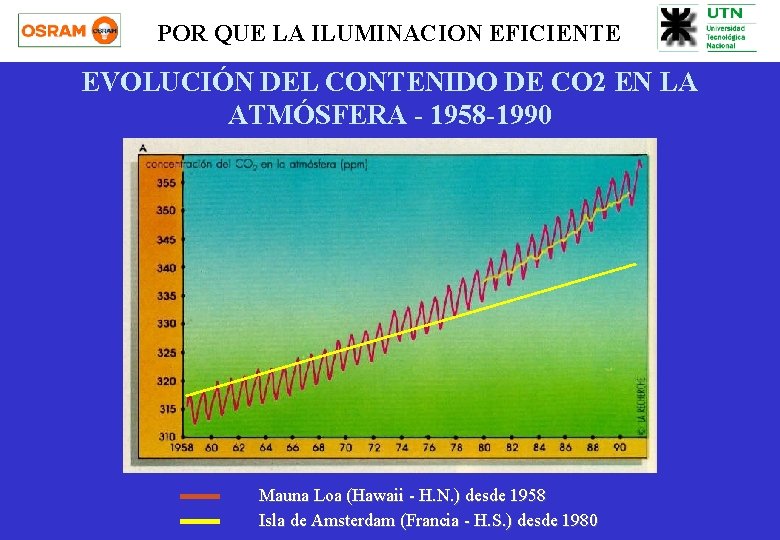 POR QUE LA ILUMINACION EFICIENTE EVOLUCIÓN DEL CONTENIDO DE CO 2 EN LA ATMÓSFERA