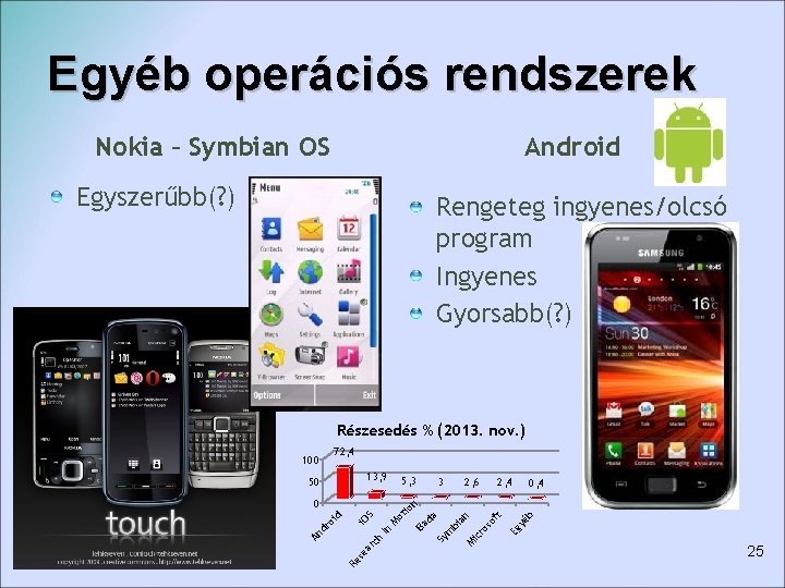 Egyéb operációs rendszerek Nokia – Symbian OS Android Egyszerűbb(? ) Rengeteg ingyenes/olcsó program Ingyenes