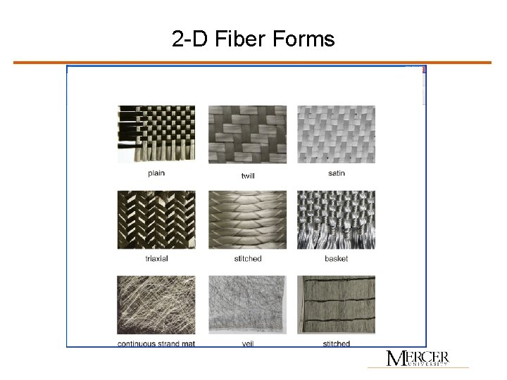 2 -D Fiber Forms 