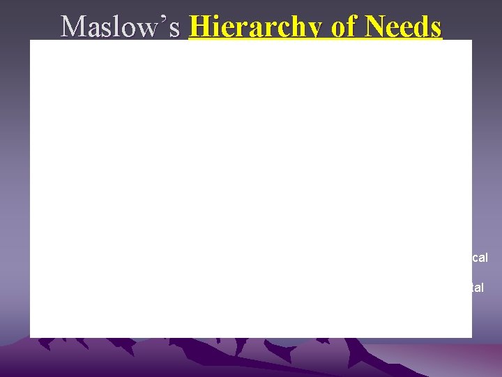 Maslow’s Hierarchy of Needs Self Actualization NEED SELFACTUALIZATION ESTEEM NEEDS Psychological Needs LOVE, AFFECTION,