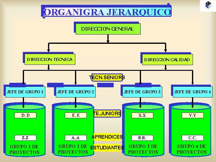 ORGANIGRA JERARQUICO DIRECCION GENERAL DIRECCION TECNICA DIRECCION CALIDAD TECN. SENIORS JEFE DE GRUPO 1