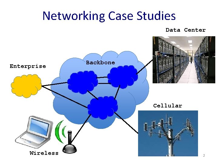 Networking Case Studies Data Center Enterprise Backbone Cellular Wireless 2 