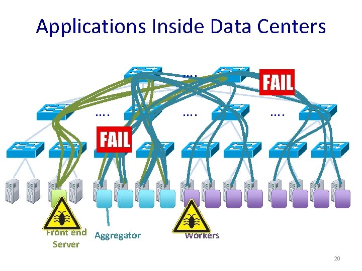 Applications Inside Data Centers …. …. Front end Aggregator Server …. Workers 20 