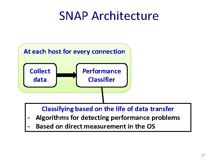SNAP Architecture At each host for every connection Collect data Performance Classifier Classifying based