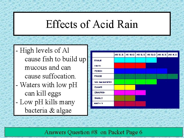 Effects of Acid Rain - High levels of Al cause fish to build up