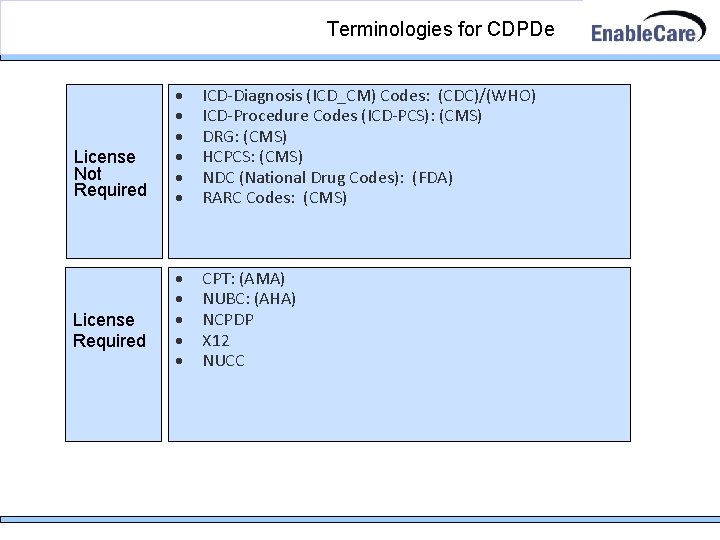 Terminologies for CDPDe License Not Required License Required